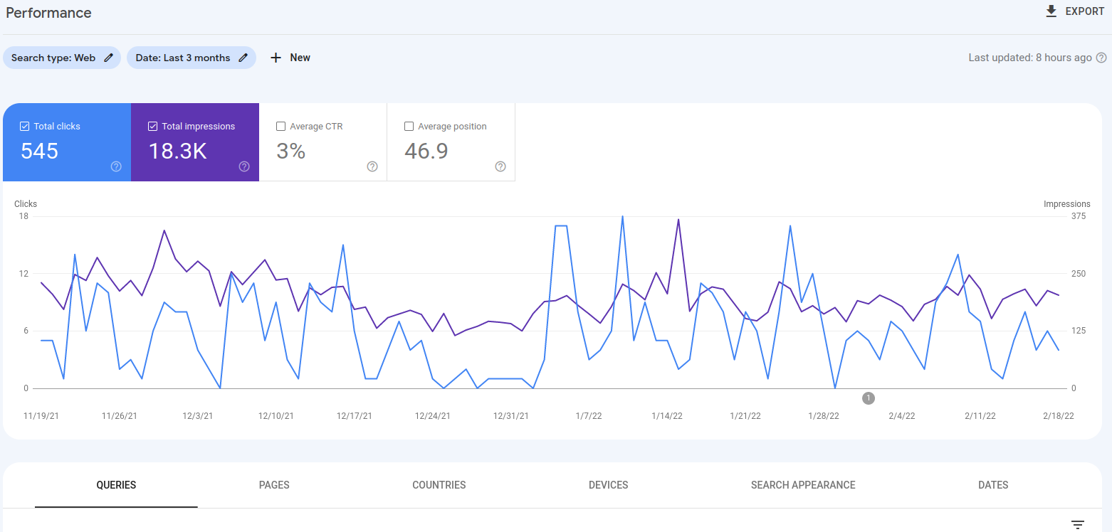 Setup Google and Bing Webmasters Tools